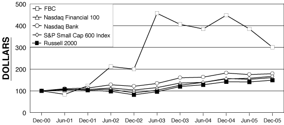 (PERFORMANCE GRAPH)